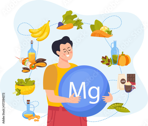 Magnesium Foods Composition
