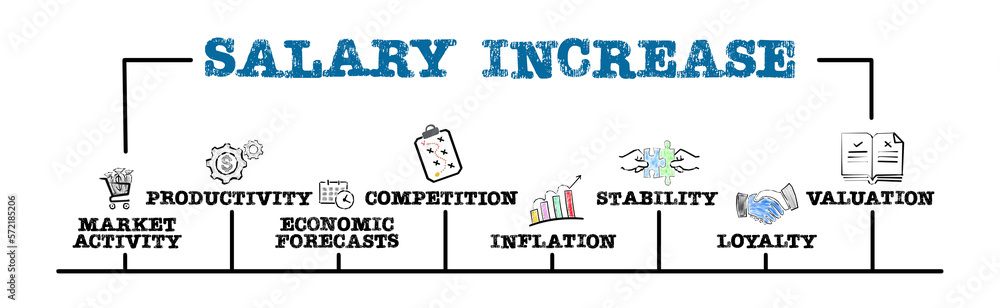 Obraz premium Salary Increase Concept. Business illustrations concept. Horizontal web banner