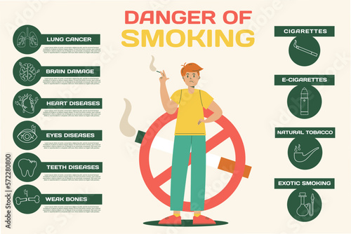 Dangers of smoking. Smoking infographics flat template