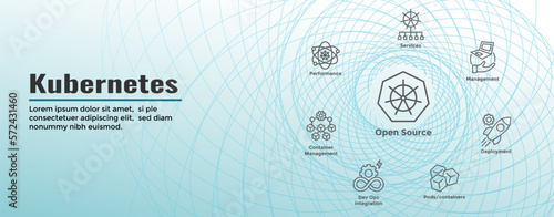Kubernetes Development Environment Icon Set and Web Header Banner or Heading