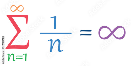 Summation of harmonic series formula in mathematics.