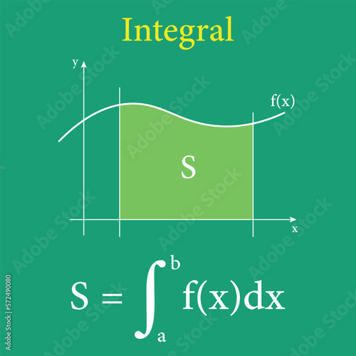 Integral calculus in mathematics. Integral a function graph. Curve with the integral area. Vector illustration isolated on white background.