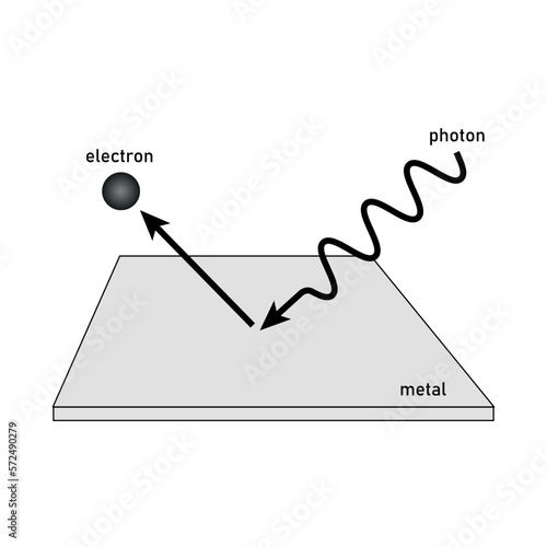 Photoelectric effect experiment diagram. Vector illustration isolated on white background.