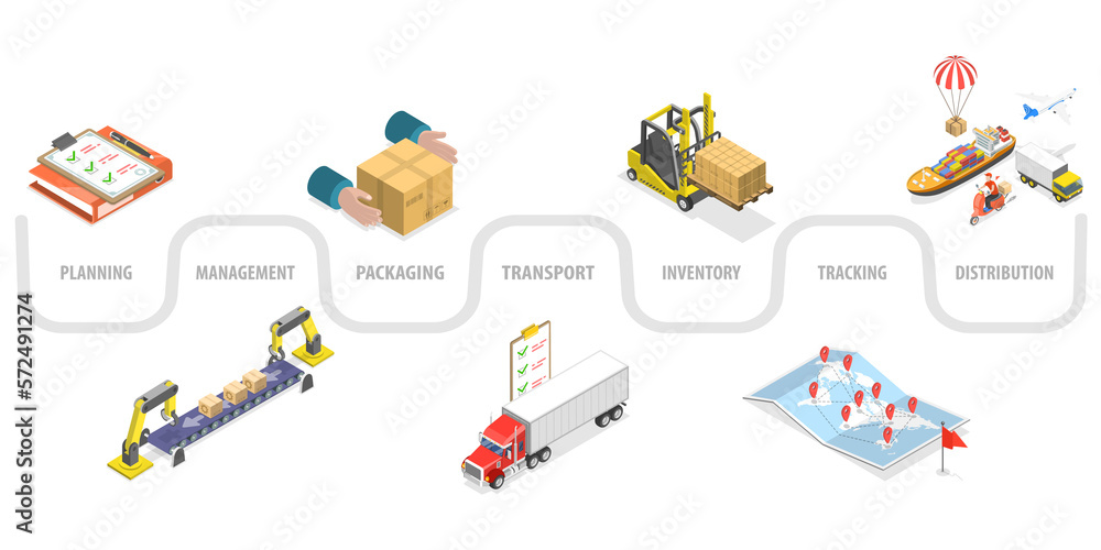 3D Isometric Flat  Conceptual Illustration of Logistics