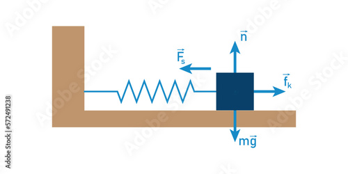 Linear simple harmonic oscillator. Scientific vector illustration isolated on white background.