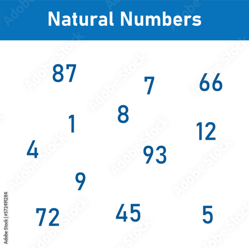 Natural numbers set in mathematics.