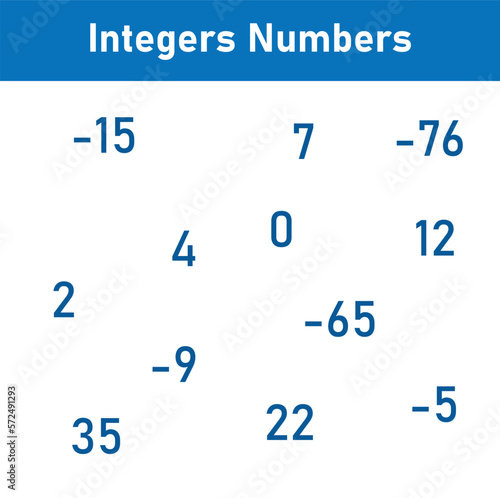 Integers numbers set in mathematics.