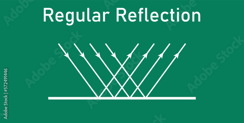 Regular reflection of light diagram. Vector illustration isolated on chalkboard.