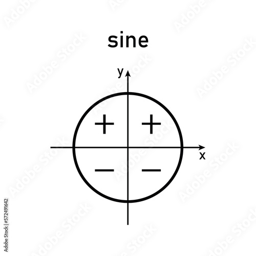 Sign of trigonometric functions in quadrants. Sine signs.