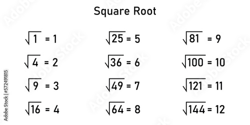 Value of perfect square root of numbers 1 to 144.
