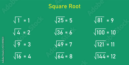 Value of perfect square root of numbers 1 to 144.