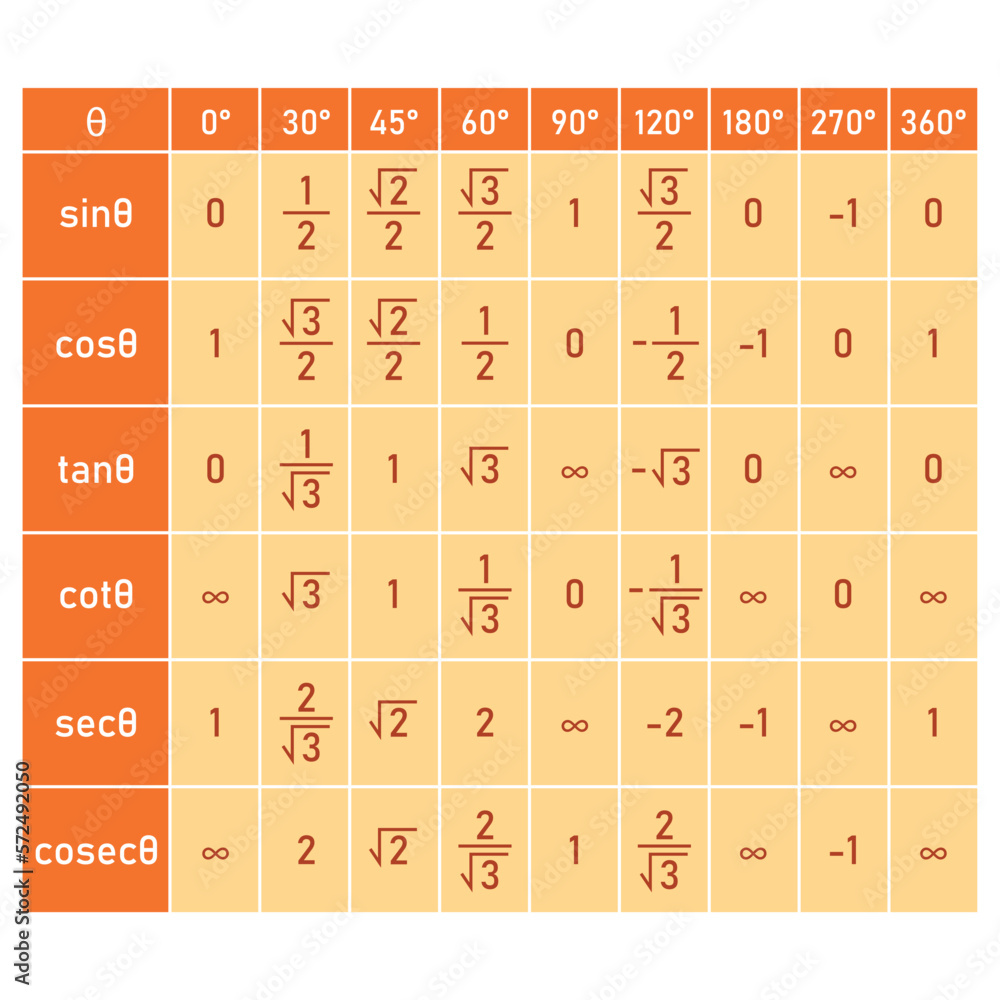 Trigonometry Table 0 To 360 Degree Sin Cos Tan Cot Sec And Cosec trigonometry-table-0-to-360-degree-sin-cos-tan-cot-sec-and-cosec