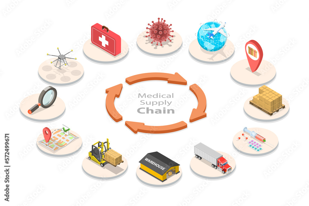 3D Isometric Flat  Conceptual Illustration of Medical Supply Chain
