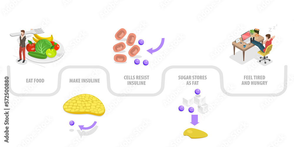 3D Isometric Flat  Conceptual Illustration of Insulin resistance
