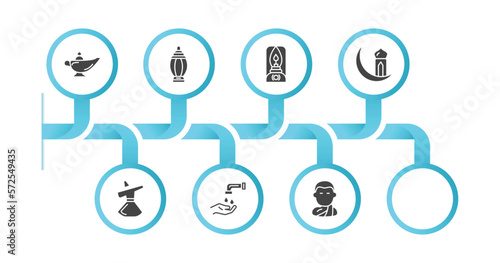 editable filled icons with infographic template. infographic for religion concept. included arabian magic lamp, arabian lantern, old oil lamp, islamic ramadan, sufi mystic, salah, wudu, buddhist