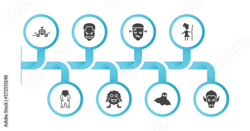 editable filled icons with infographic template. infographic for fairy tale concept. included cinderella carriage, joker, frankenstein, curupira, yeti, monster, ghost, vampire icons.