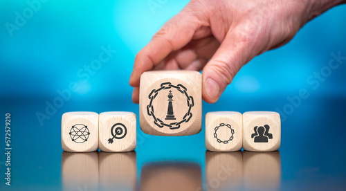 Concept of strategic alliance