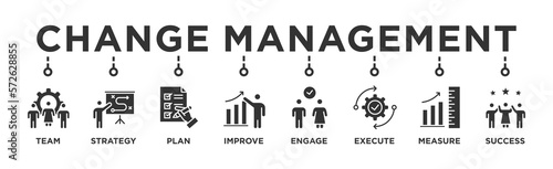 Change management banner web icon vector illustration for business transformation and organizational change with team, strategy, plan, improve, engage, execute, measure, and success icon