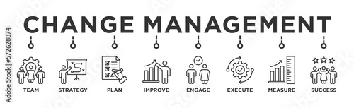 Change management banner web icon vector illustration for business transformation and organizational change with team, strategy, plan, improve, engage, execute, measure, and success icon