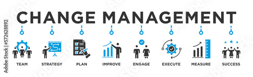 Change management banner web icon vector illustration for business transformation and organizational change with team, strategy, plan, improve, engage, execute, measure, and success icon