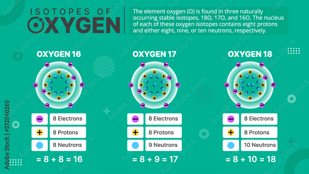 Isotopes of Oxygen-Types and Characteristics Vector Illustration Stock