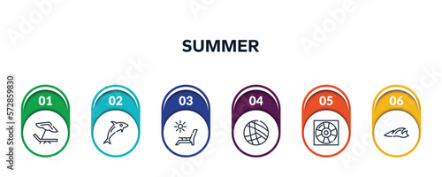 summer outline icons with infographic template. thin line icons such as beach chair, dolphin on water waves, deck chairs and sun, beach volleyball, life guard, ocean vector.