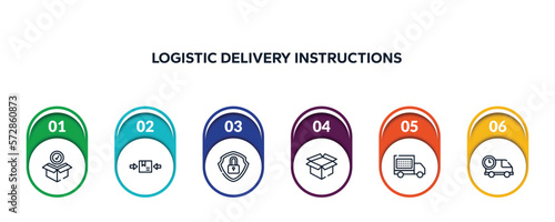 logistic delivery instructions outline icons with infographic template. thin line icons such as package checking, use clamps, security, open pack, delivery date, delivery delay vector.
