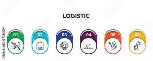 logistic outline icons with infographic template. thin line icons such as do not stack, distribution center, certified packaging, use cutter, use hand truck, overflow vector.