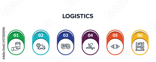 logistics outline icons with infographic template. thin line icons such as delivery in hand, logistics times, buses, do not use cutter, clamp as indicated, asrs vector.