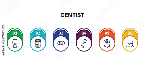 dentist outline icons with infographic template. thin line icons such as belly, antidepressants, eye exam, pear enema, obsession, sick boy vector.