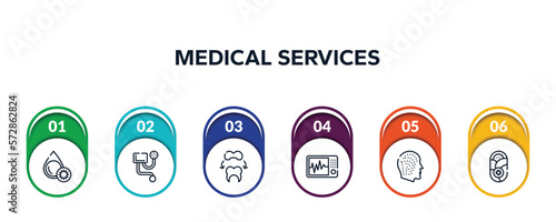 medical services outline icons with infographic template. thin line icons such as platelet, blood pressure meter, dental crown, icu, allergy, pediatrics vector.