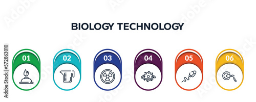 biology technology outline icons with infographic template. thin line icons such as burn, measure cup, hazardous, black hole, sperm, fertilization vector.