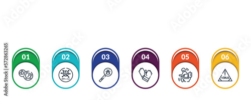 outline icons with infographic template. thin line icons such as cell division, 2019-ncov, virus search, gloves, diarrhea, virus warning vector.