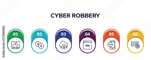 cyber robbery outline icons with infographic template. thin line icons such as broken laptop, investing, cloud user, error 404, mobile development, infected vector.