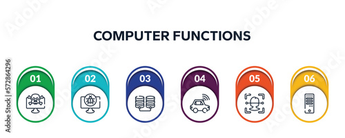 computer functions outline icons with infographic template. thin line icons such as crime, cracker, database storage, autonomous car, face recognition, computer tower vector.