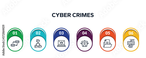 cyber crimes outline icons with infographic template. thin line icons such as data transfer, file system, ransomware, cooker, document file, keylogger vector.