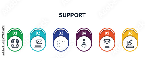support outline icons with infographic template. thin line icons such as desk organization, email on computer, solving problems, technical specialist, computer screen with message, technical support