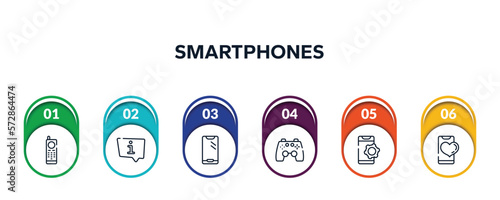 smartphones outline icons with infographic template. thin line icons such as first commercial phone, information speech bubble, new mobile phone, ps4 gamepad, phone tings, with heart vector.
