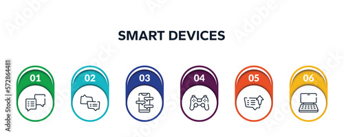smart devices outline icons with infographic template. thin line icons such as square speech bubble, two speech bubbles, phone chat, ps4 controller, message sent, notebook computer vector.