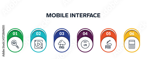 mobile interface outline icons with infographic template. thin line icons such as observation, null, cloud service, lte, hose, keypad vector.