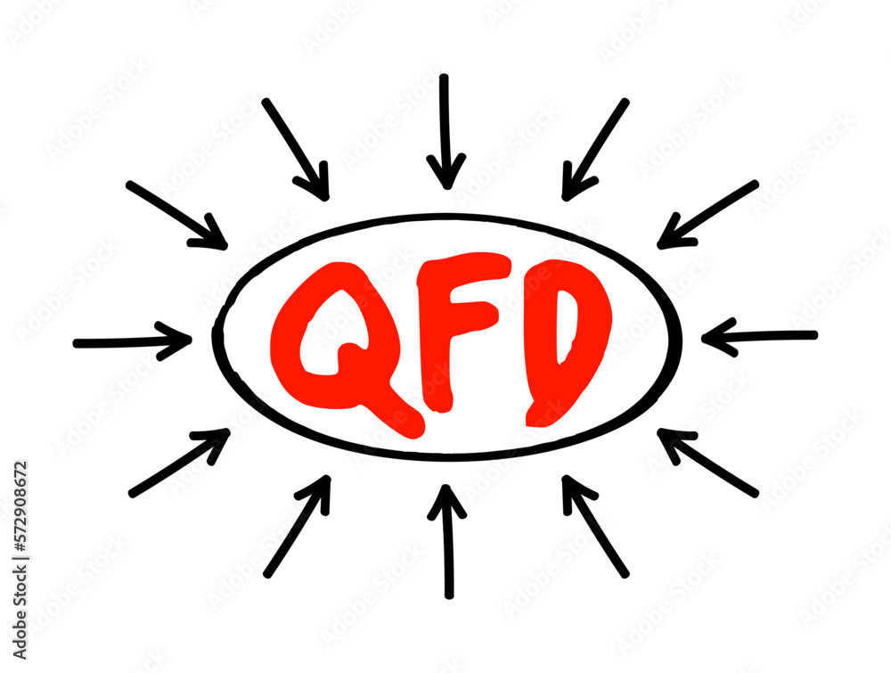 QFD Quality Function Deployment - method developed to help transform the voice of the customer into engineering characteristics for a product, acronym text with arrows QFD Quality Function Deployment - method developed to help transform the voice of the customer into engineering characteristics for a product, acronym text with arrows