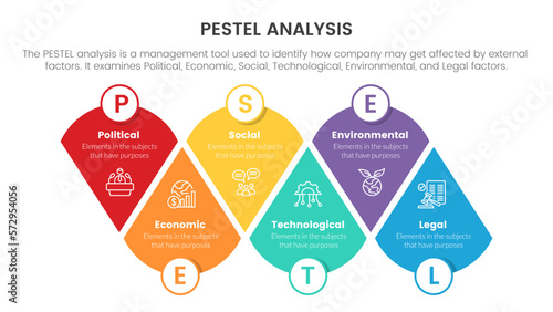 pestel business analysis tool framework infographic with round triangle joined shape 6 point stages concept for slide presentation