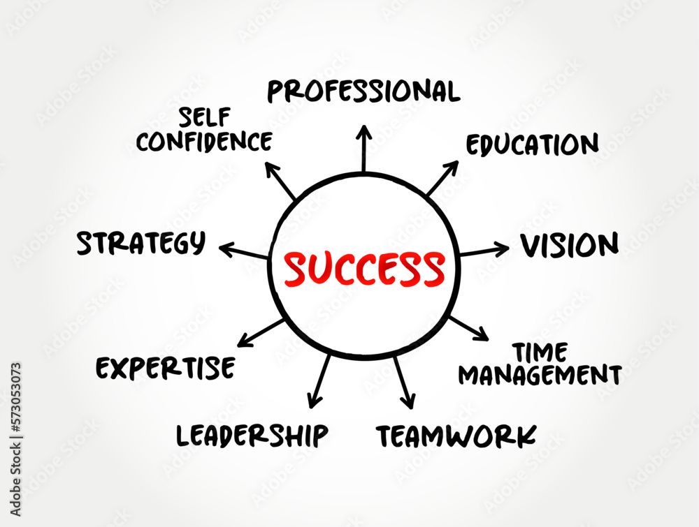 Success mind map process, business concept for presentations and reports Success mind map process, business concept for presentations and reports