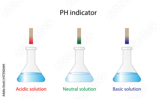 PH indicator. Acidic, neutral, basic solutions. Color change of indicator paper to red for acids, to blue for bases and to green for neutral solution. Vector scientific design.