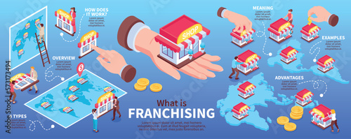 Franchise Isometric Infographic Set