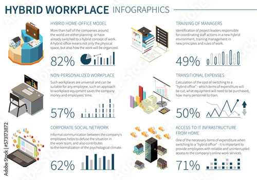 Isometric Hybrid Work Infographics