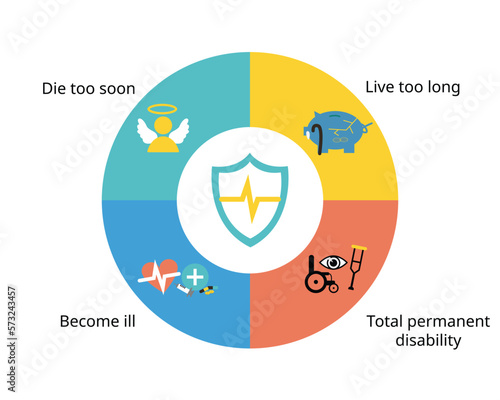 the 4 major risks of why you need financial plan for insurance