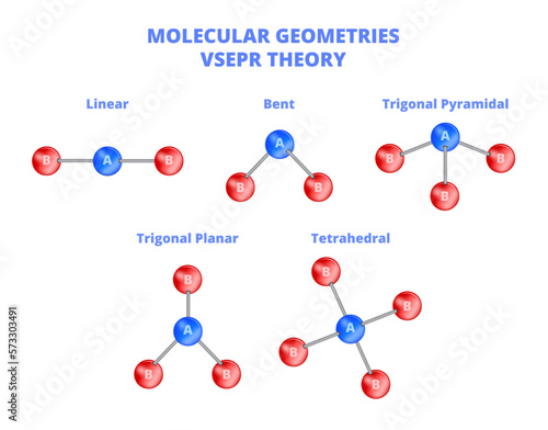 Vector set of molecular geometries – VSEPR theory for prediction of the shapes of chemical molecules. Five basic shapes – linear, bent, trigonal, and tetrahedral. Valence-shell electron-pair repulsion