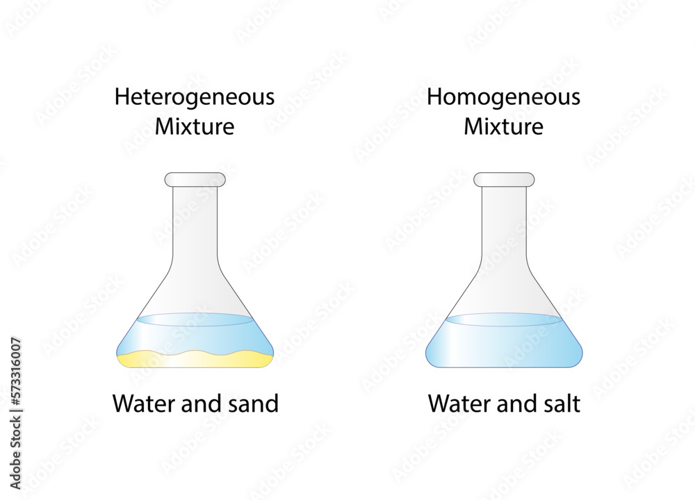 Heterogeneous mixture, composition of mixture is not uniform, Sand and