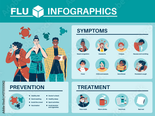 Flu infographics. Sick people with cold symptoms, seasonal virus influenza medical poster, prevention and treatment, cartoon flat characters. Health care information tidy vector concept